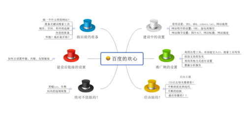 智能连接，赋能未来——青岛易站通信息技术咨询服务助力企业高效运转